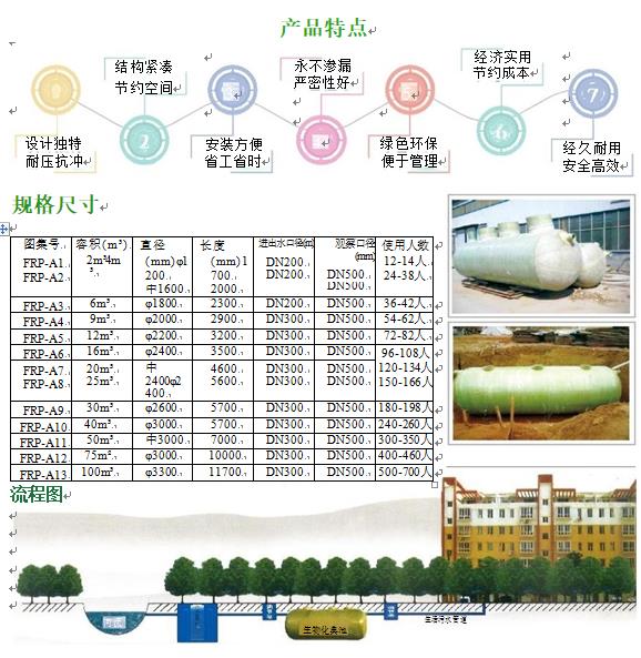 青秀玻璃钢化粪池